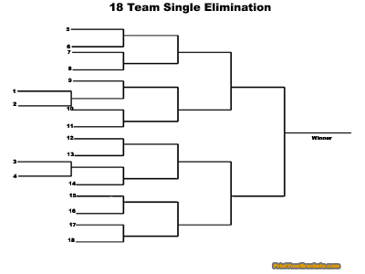 Printable 18 team single elimination tournament bracket
